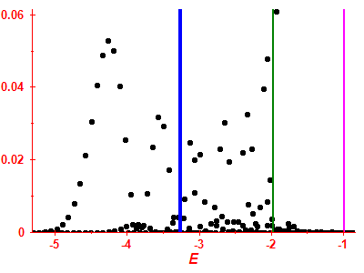 Strength function